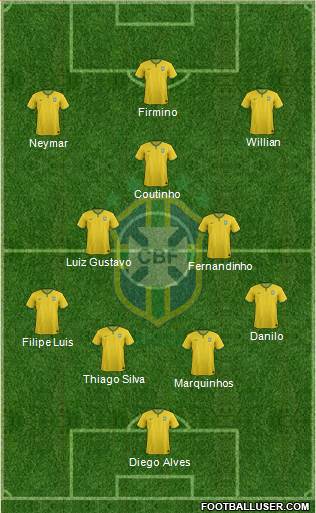 Brazil Formation 2015