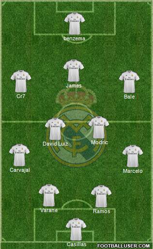 Real Madrid C.F. Formation 2015