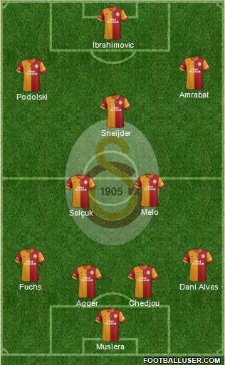 Galatasaray SK Formation 2015