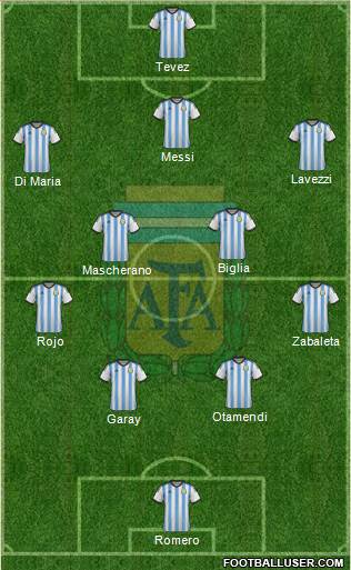 Argentina Formation 2015