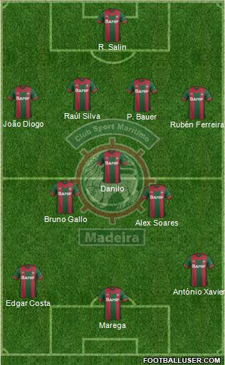 Clube Sport Marítimo - SAD Formation 2015