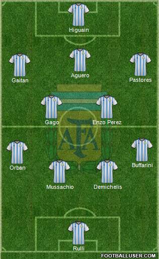 Argentina Formation 2015