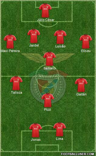 Sport Lisboa e Benfica - SAD Formation 2015