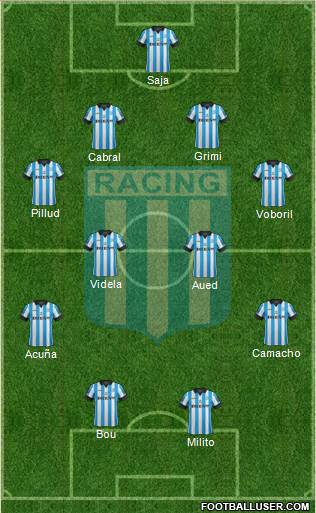 Racing Club Formation 2015