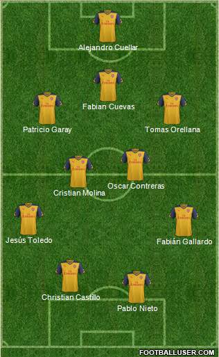Arsenal Formation 2015