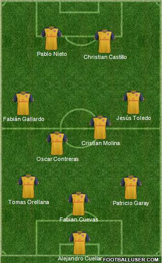 Arsenal Formation 2015