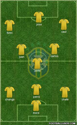 Brazil Formation 2015