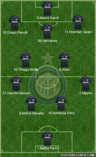 F.C. Internazionale Formation 2015