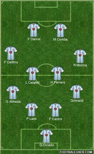 Heart Of Midlothian Formation 2015