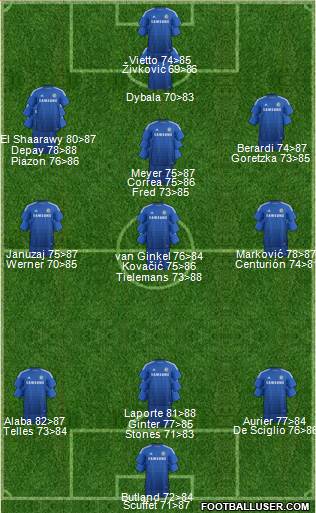 Chelsea Formation 2015