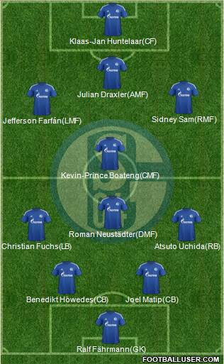 FC Schalke 04 Formation 2015