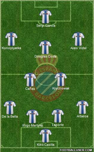 R.C.D. Espanyol de Barcelona S.A.D. Formation 2015