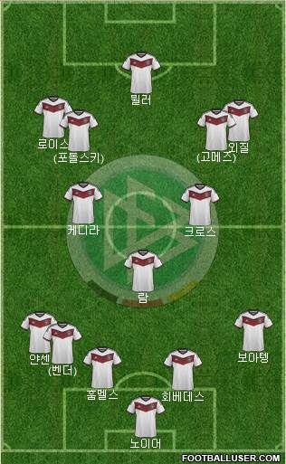 Germany Formation 2015