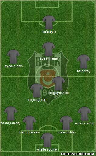 Besiktas JK Formation 2015