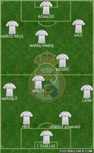 Real Madrid C.F. Formation 2015