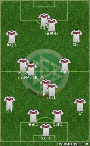 Germany Formation 2015