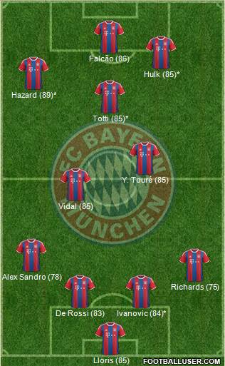 FC Bayern München Formation 2015