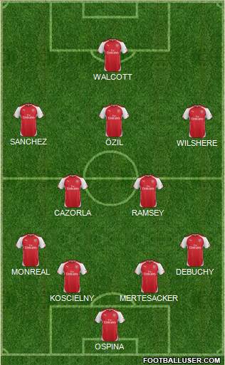 Arsenal Formation 2015