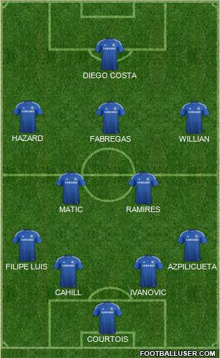Chelsea Formation 2015