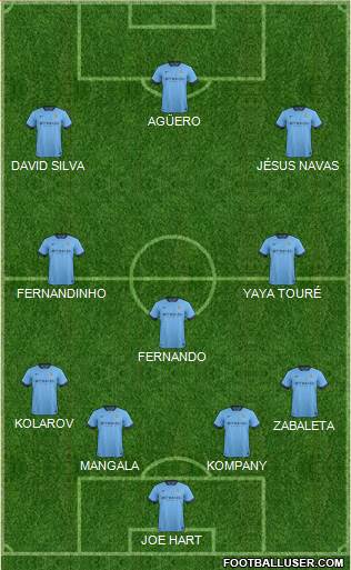 Manchester City Formation 2015