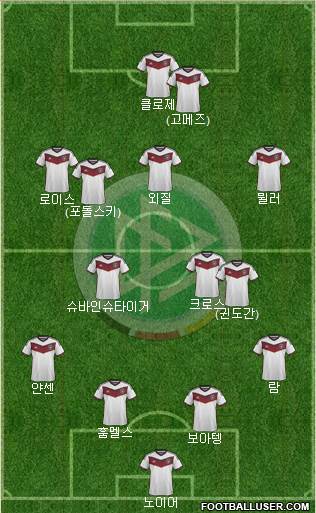 Germany Formation 2015