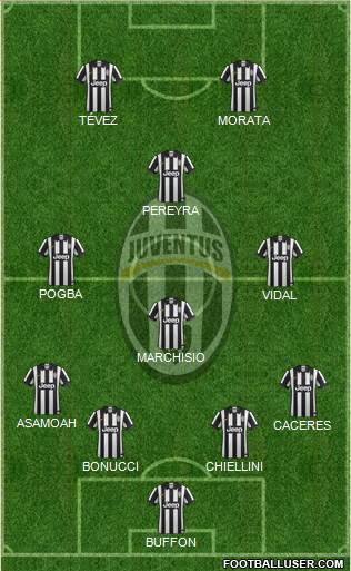 Juventus Formation 2015