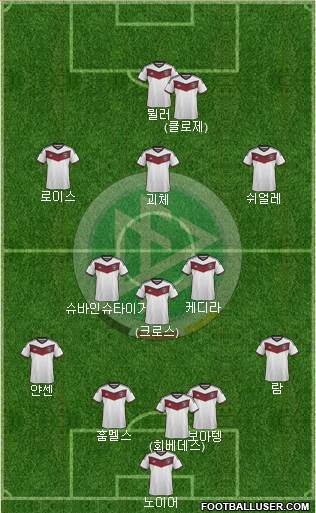 Germany Formation 2015