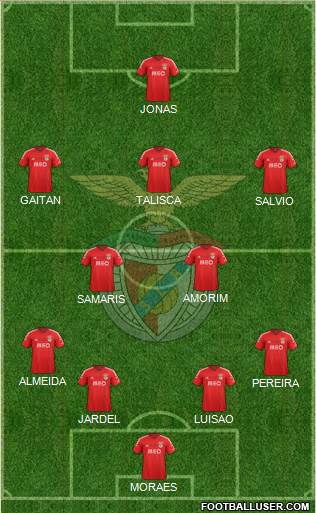 Sport Lisboa e Benfica - SAD Formation 2015