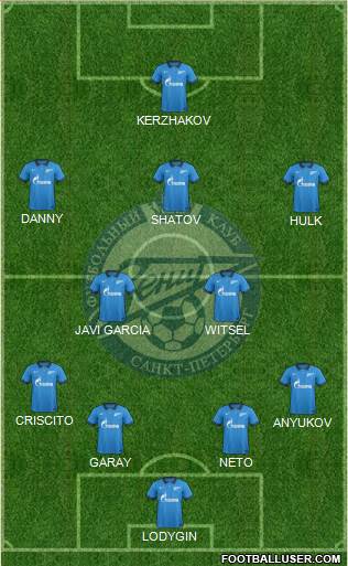 Zenit St. Petersburg Formation 2015