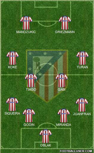 C. Atlético Madrid S.A.D. Formation 2015