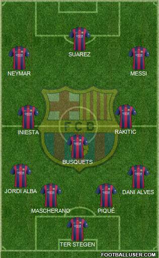 F.C. Barcelona Formation 2015