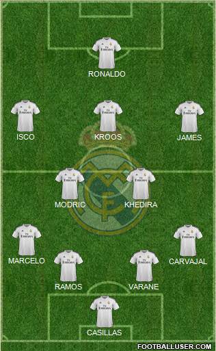 Real Madrid C.F. Formation 2015