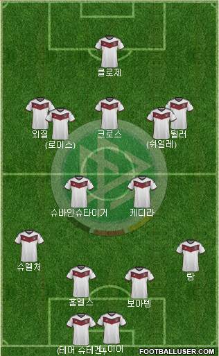 Germany Formation 2015