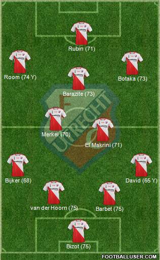 FC Utrecht Formation 2015