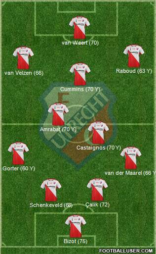 FC Utrecht Formation 2015