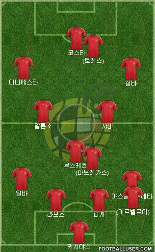 Spain Formation 2015