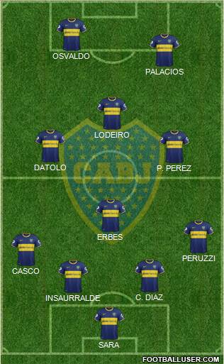Boca Juniors Formation 2015