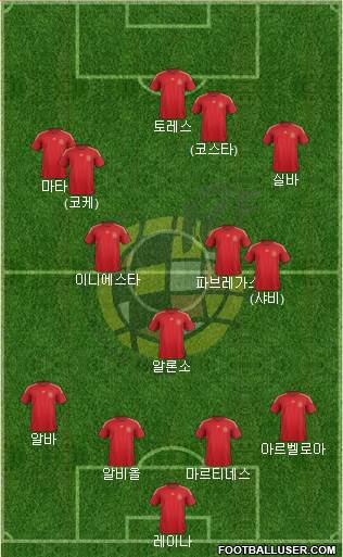 Spain Formation 2015