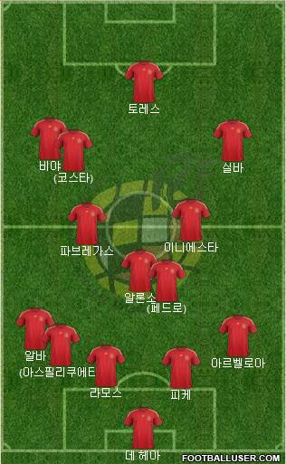 Spain Formation 2015