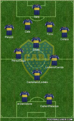 Boca Juniors Formation 2015