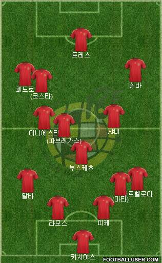 Spain Formation 2015