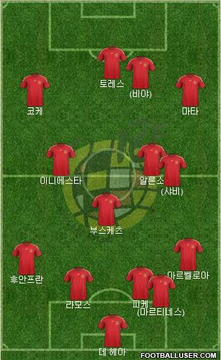 Spain Formation 2015