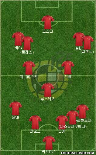 Spain Formation 2015