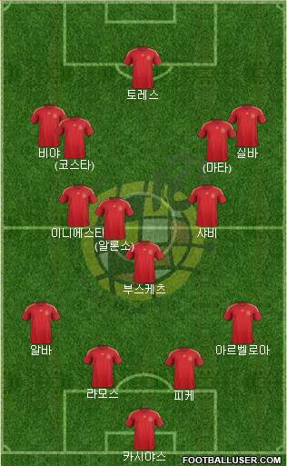 Spain Formation 2015