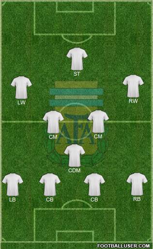 Argentina Formation 2015