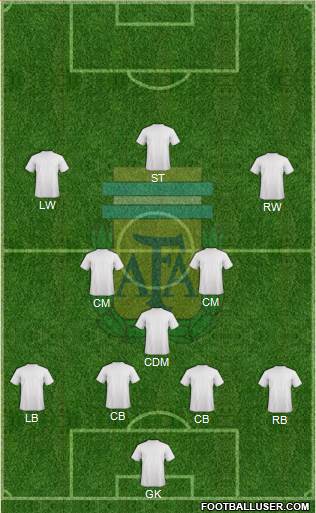 Argentina Formation 2015