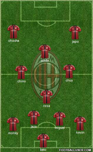 A.C. Milan Formation 2015