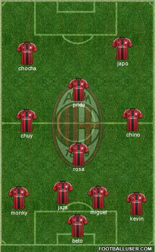 A.C. Milan Formation 2015