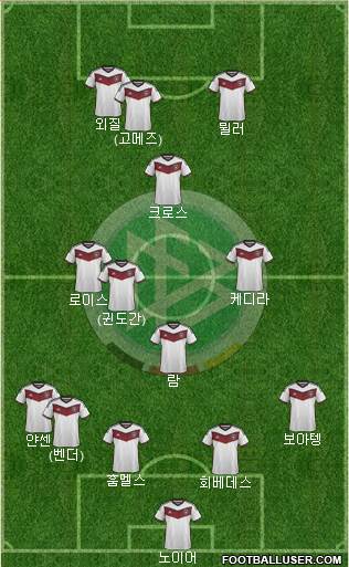 Germany Formation 2015