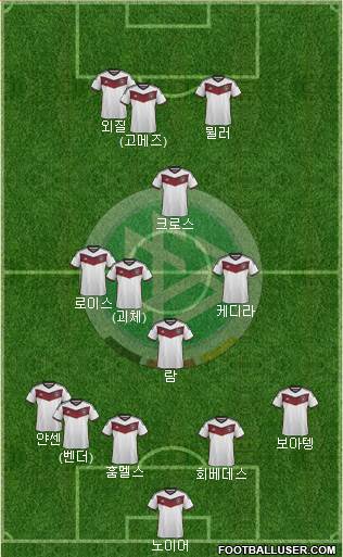 Germany Formation 2015